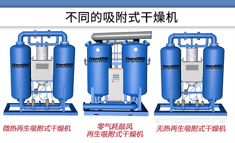 不同類型吸附式干燥機的原理，及耗電量